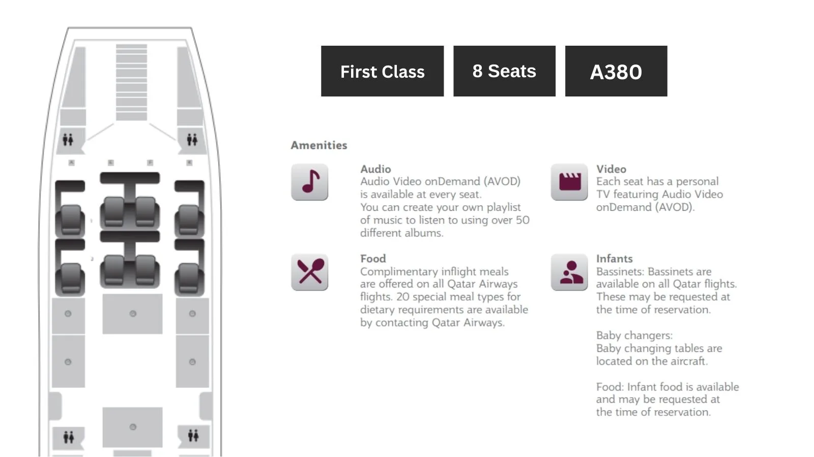 A380 First Class Qatar Airways